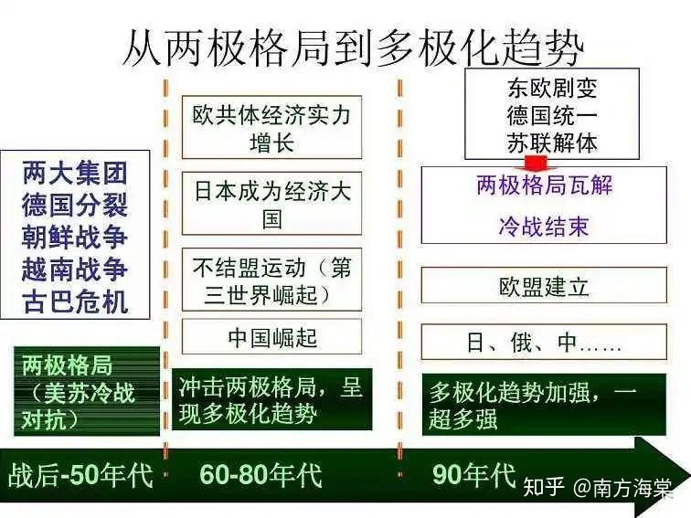 1945年9月2日,最後一個法西斯國家日本在投降書上簽字,第二次世界大戰