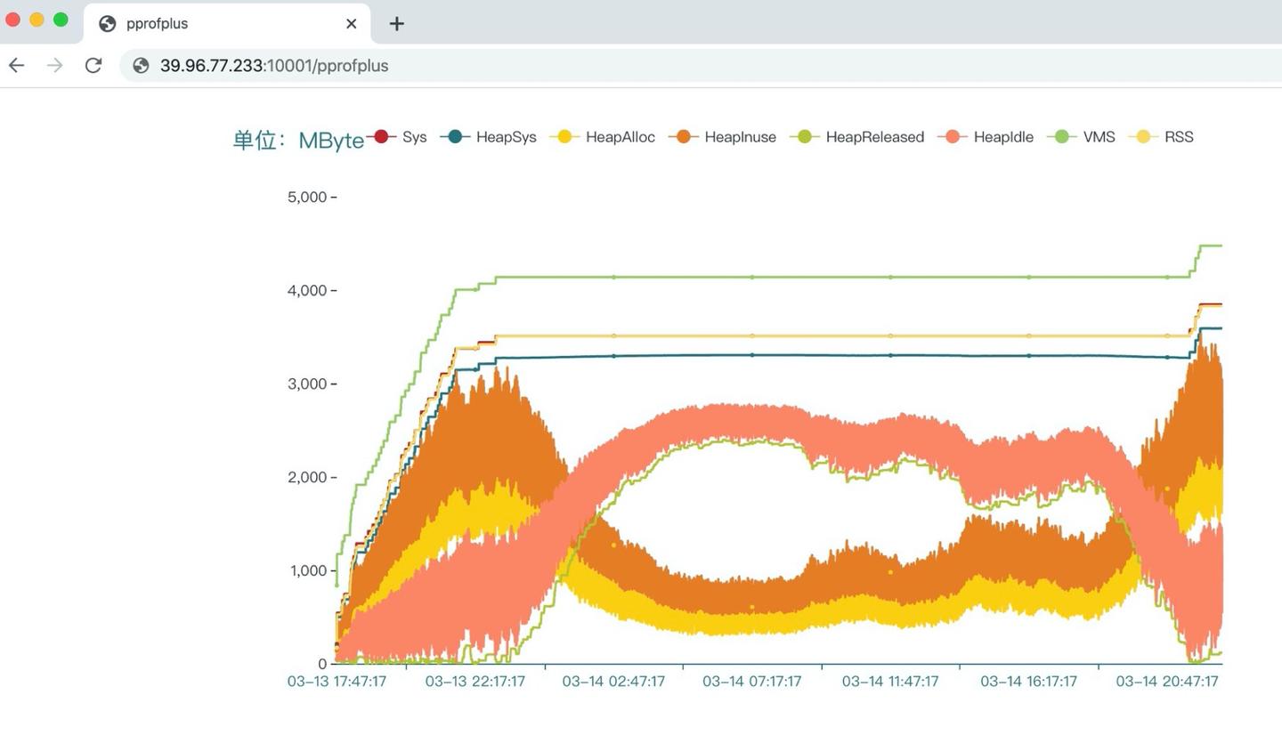 Go进程的HeapReleased上升，但是RSS不下降造成内存泄漏？