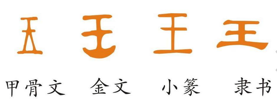 金文王字图片