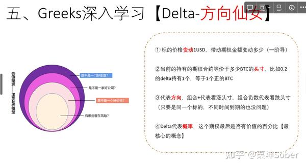 深入浅出解释期权希腊字母 - 知乎