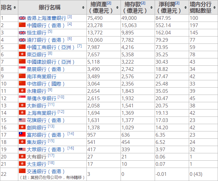 银行排名榜_中国银行图片