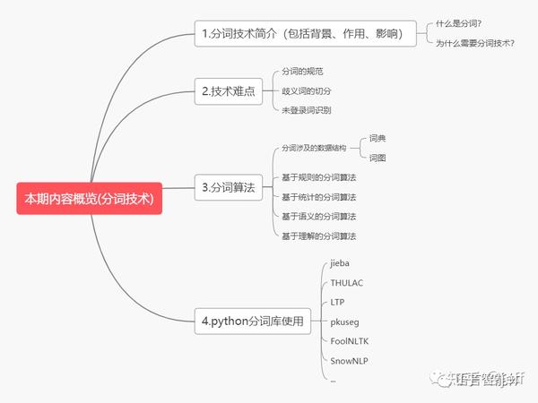 如何掌握适度原则