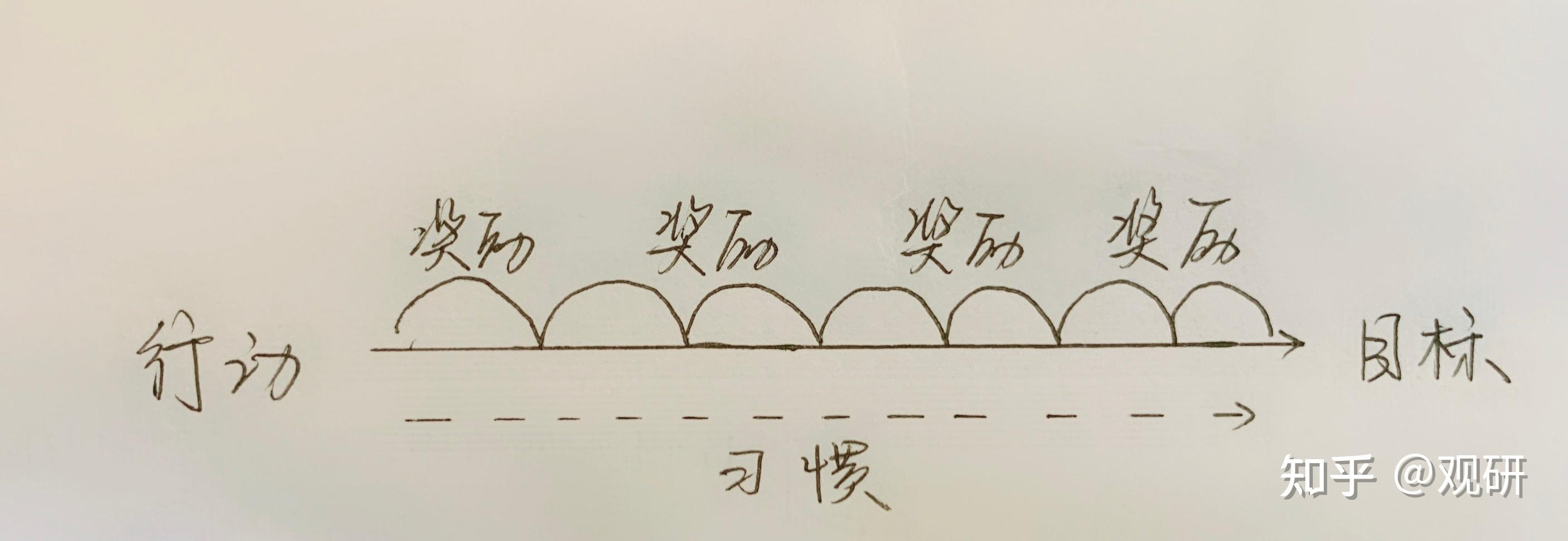 心流与次心流 - 知乎