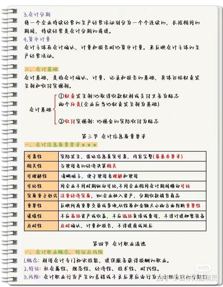 常熟初会笔记干货！0基础实务考点笔记分享- 知乎