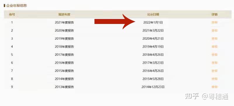 工商年报详细教程,戳链接进入! - 知乎