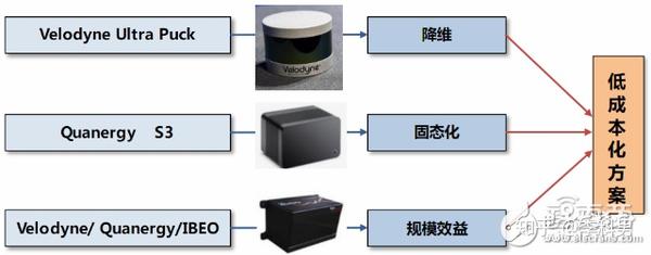 自动驾驶激光雷达原理及发展漫谈(图5)