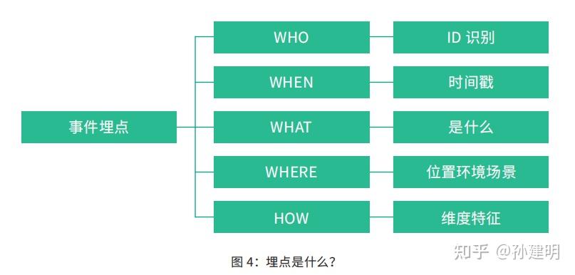 【每日一干货】解读神策“数据分析从理念到实操” - 知乎