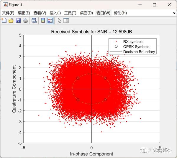 MIMO OFDM MATLAB Matlab mimo ofdm matlab matlab