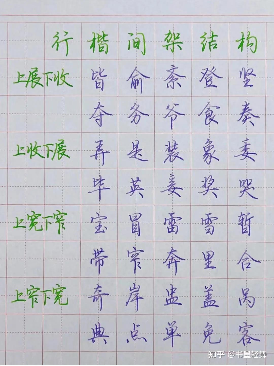 掌握这些规律,你也能快速练好行楷 - 知乎