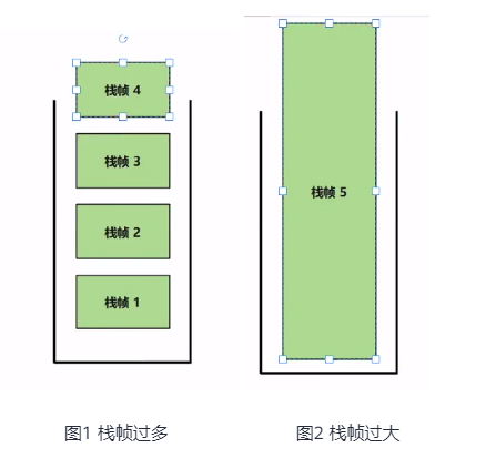 JVM内存模型,你看这一篇就够了 JVM内存模型,你看这一篇就够了