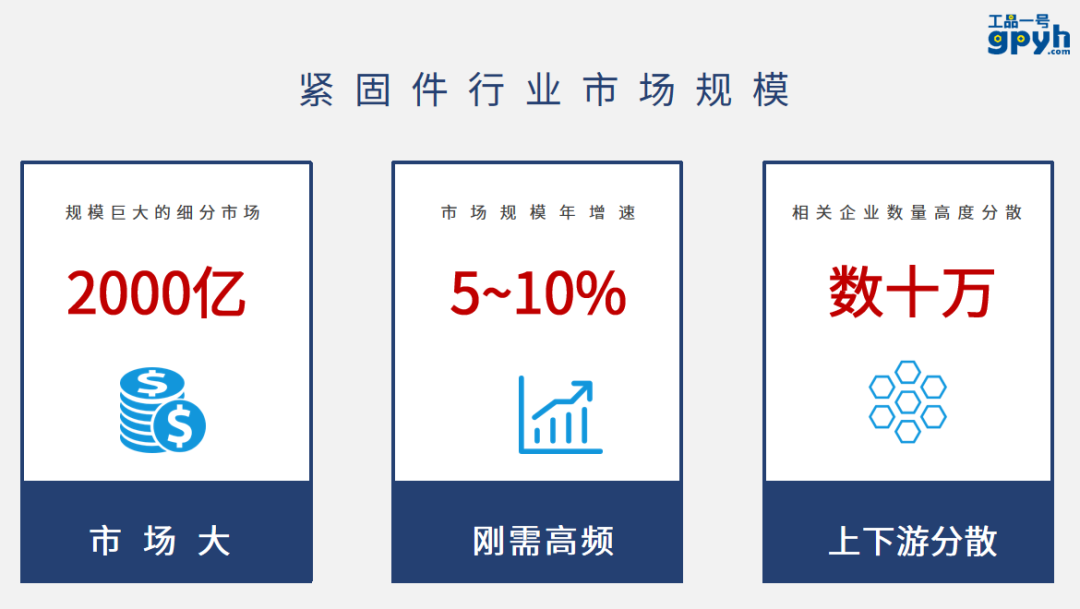 紧固件企业社会责任(紧固件制造属于什么行业)