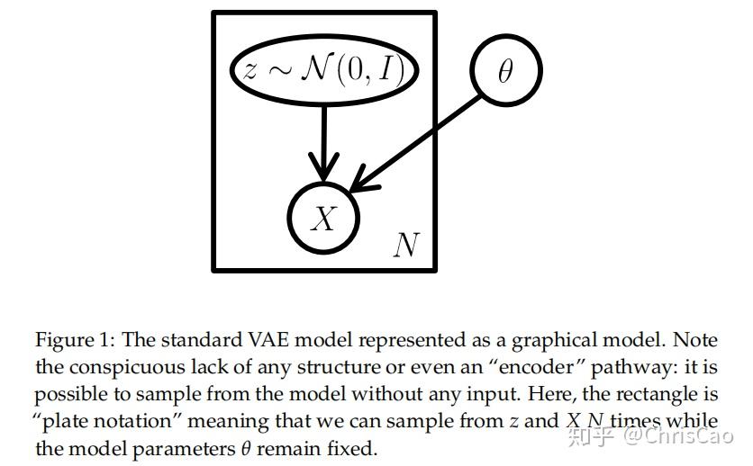 Tutorial on variational autoencoders 