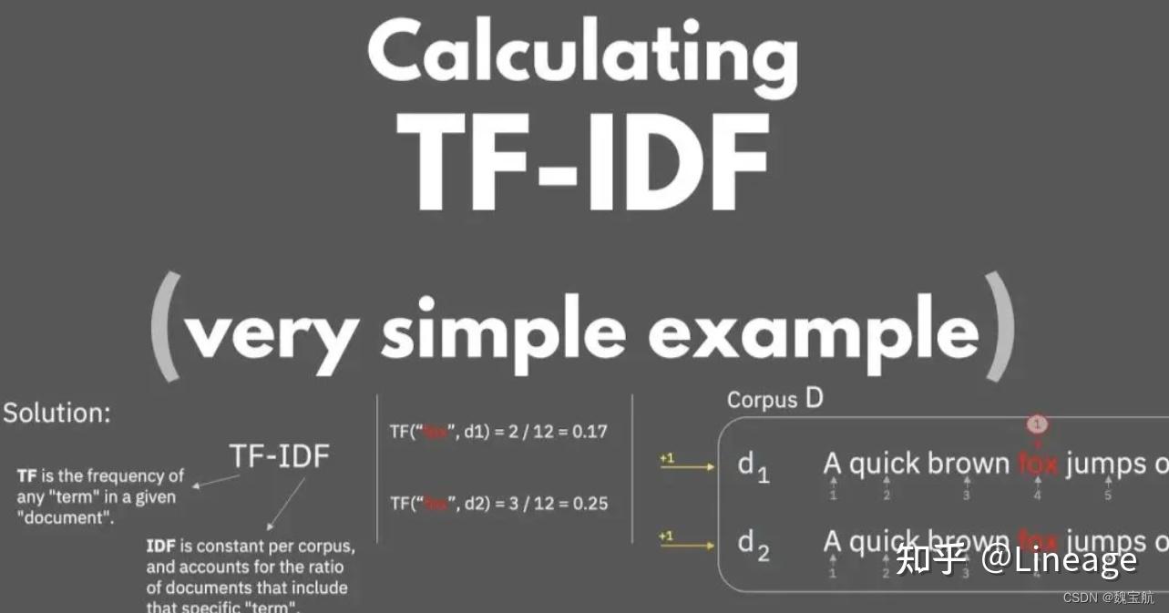 【PyTorch深度学习项目实战100例】—— 基于TFIDF与KMeans的海量新闻文本聚类 第37例 知乎