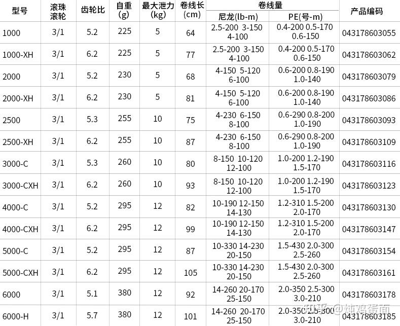 靠背轮规格型号对照表图片