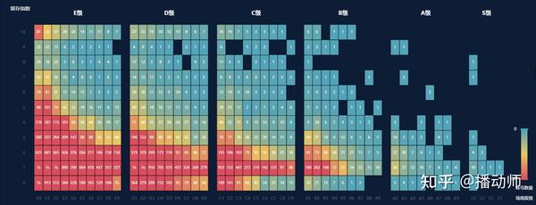 直播间场观低的抖音运营方法