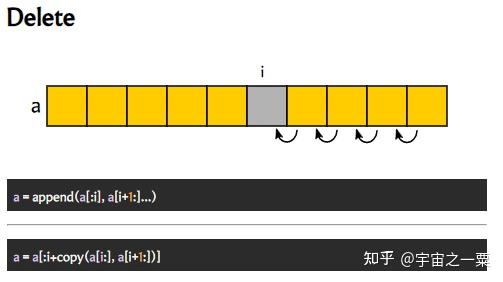 你真的理解Golang 切片吗？全切片表达式及切片使用技巧- 知乎