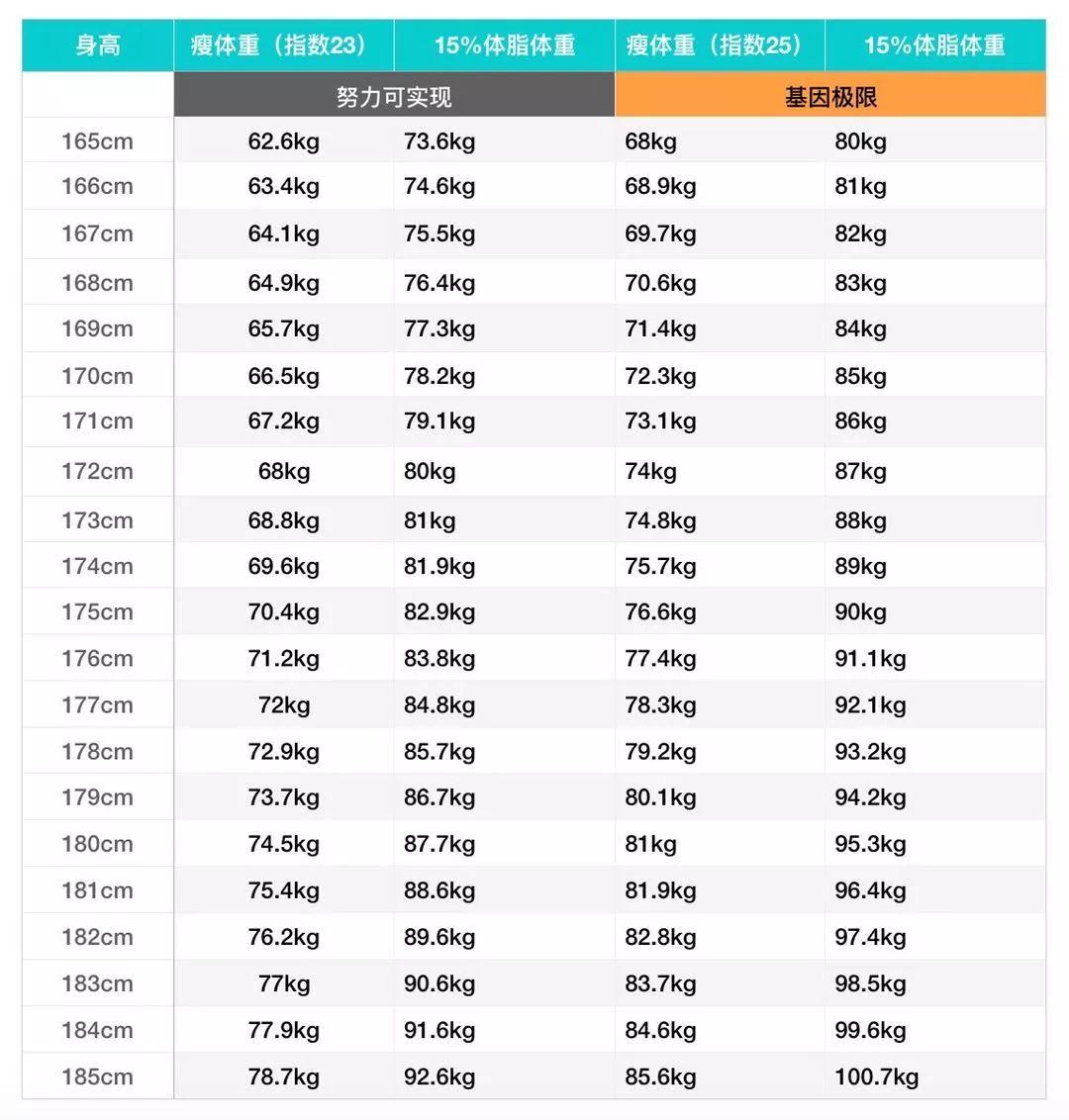 硬拉体重对照表图片