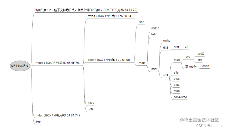 Fttyp FFmpeg从入门到入魔(3):提取MP4中的H.264和AAC - 知乎
