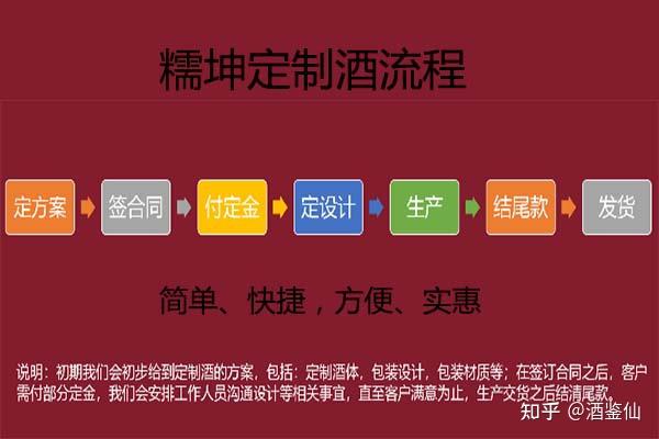 企业定制私人定制糯坤定制酒服务