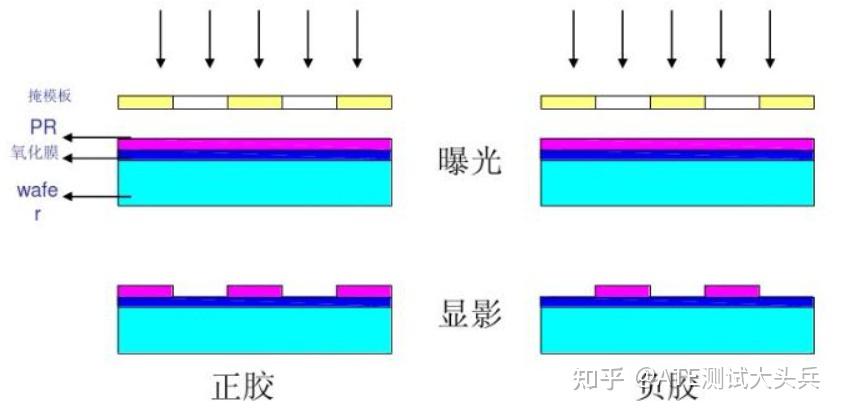 光刻技术的原理及操作过程有哪些特点？ - 知乎