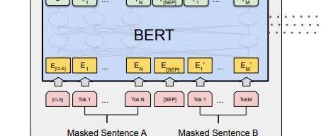 BERT详解 - 知乎