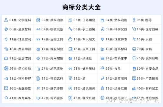 自己可以注册商标吗？怎么注册