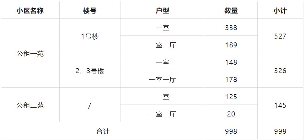 2022西安曲江公租房選房及入住辦理通知