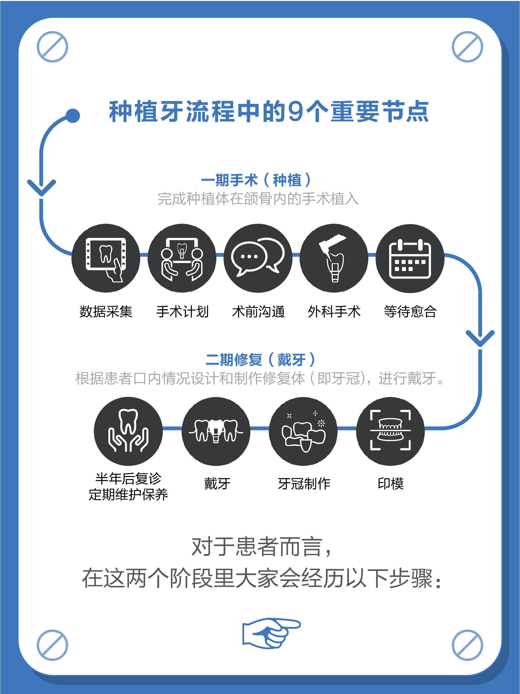 种植牙的具体过程有哪些