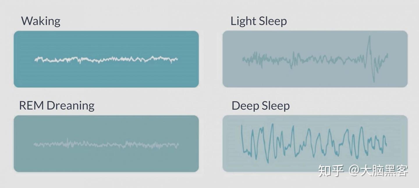 脑波音乐真能提升大脑功能吗？脑波共鸣可能是方法！ - 知乎