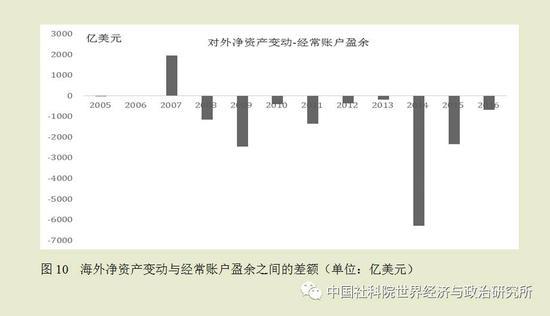 中国虚假gdp(2)