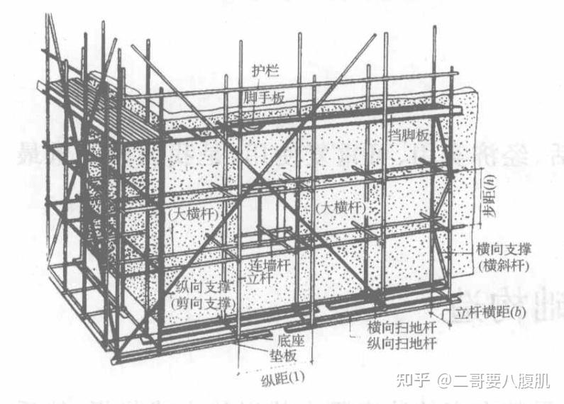 纵向水平支撑图片图片