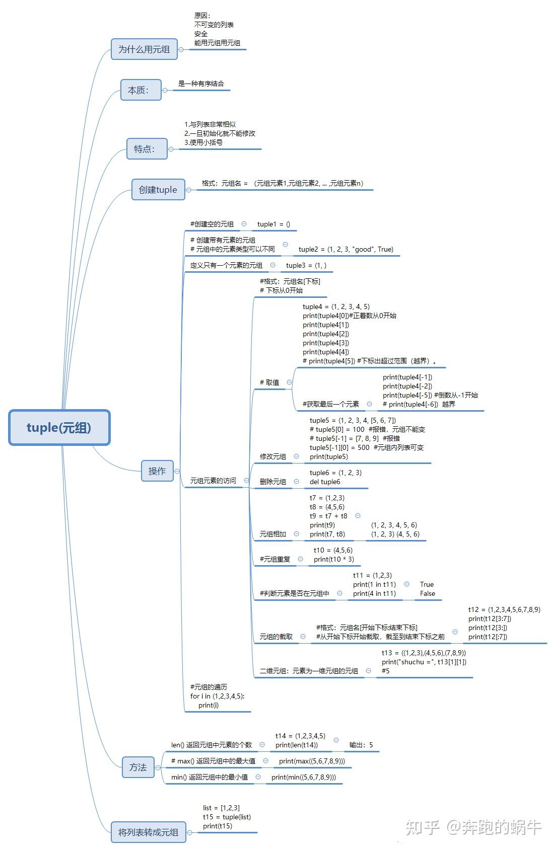 iterable图片