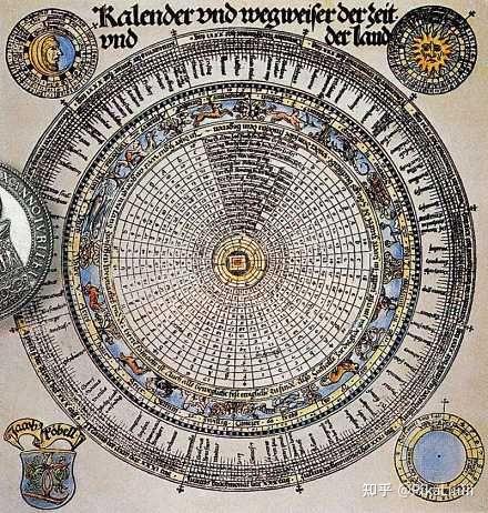 罗马教皇格里高利十三世颁布新历法格里高利历(gregorian calendar)