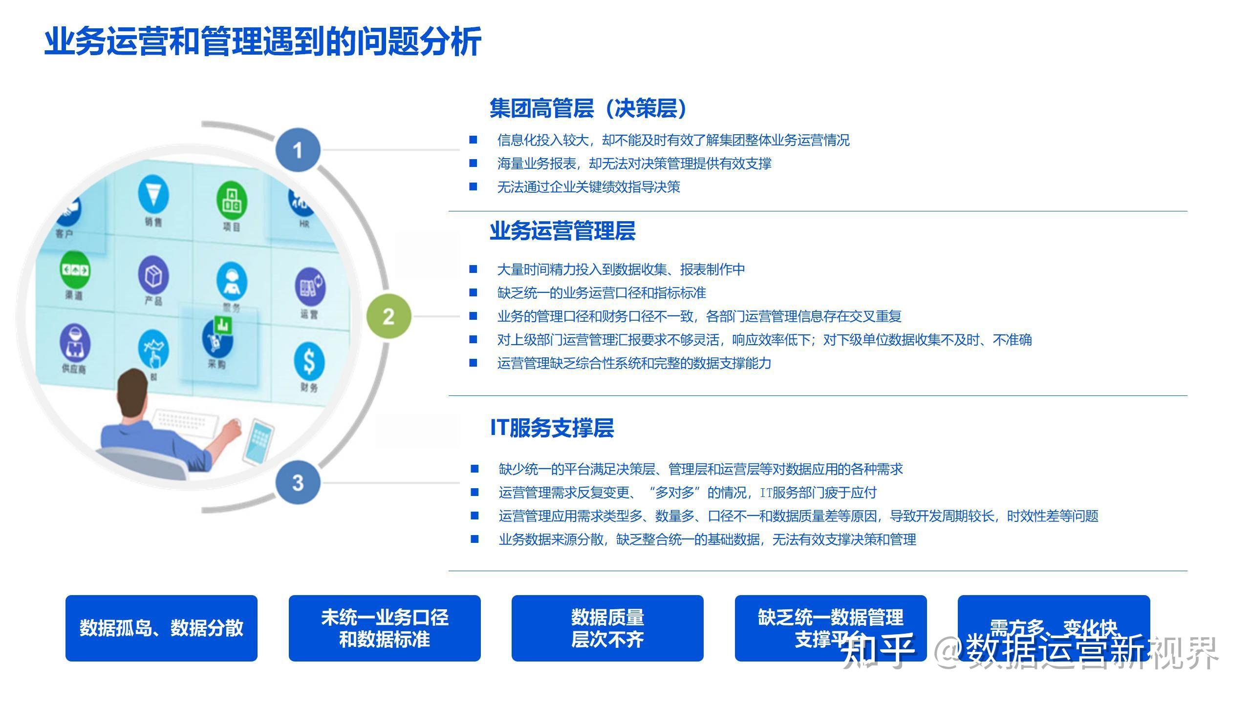 可编辑36页PPT | 数据湖建设解决方案 - 知乎