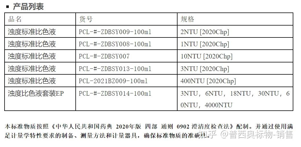 药典浊度标准比色液 - 知乎