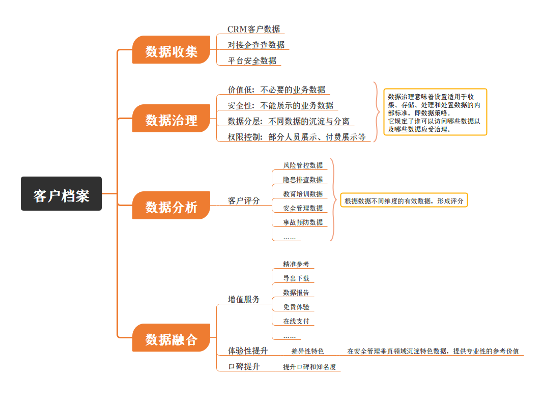 实战案例，手把手教你画产品架构图 - 知乎