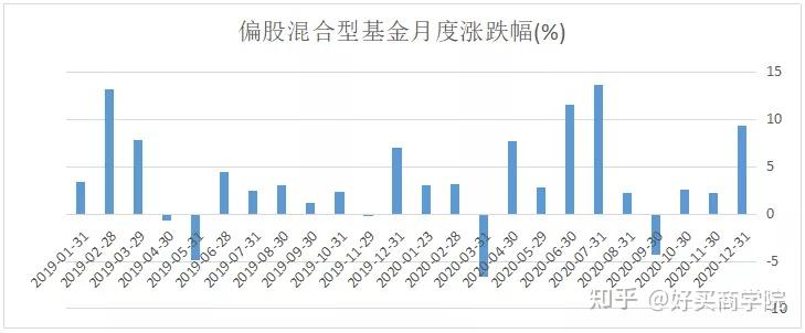 張坤劉格菘都跌出了最大回撤基金還能拿著嗎