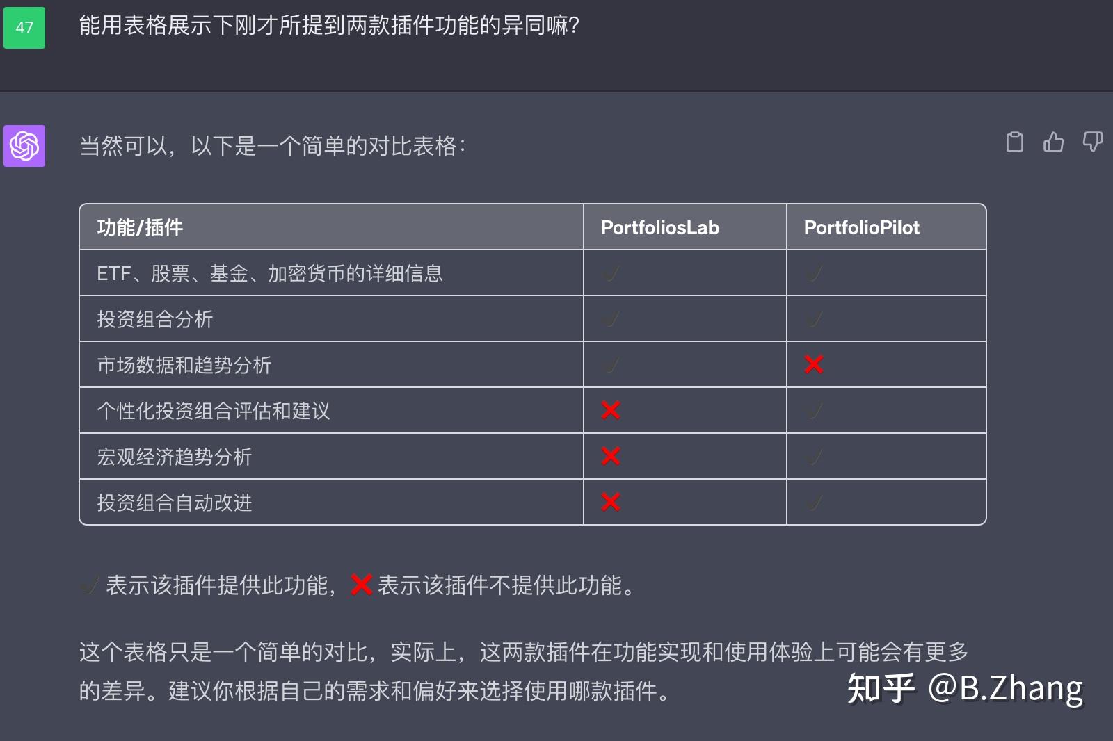 ChatGPT 金融插件：PortfoliosLab与Portfolio Pilot的全面比较 - 知乎