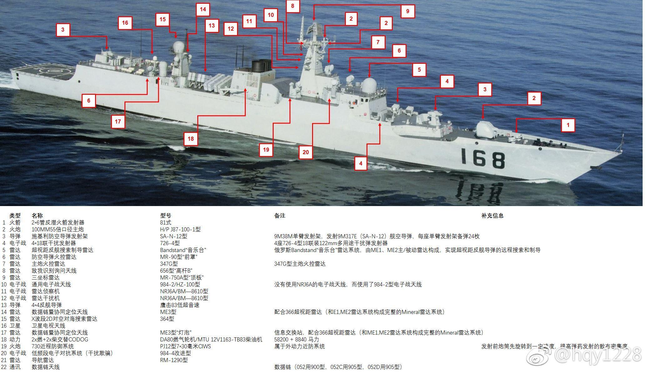 中国055型驱逐舰参数图片