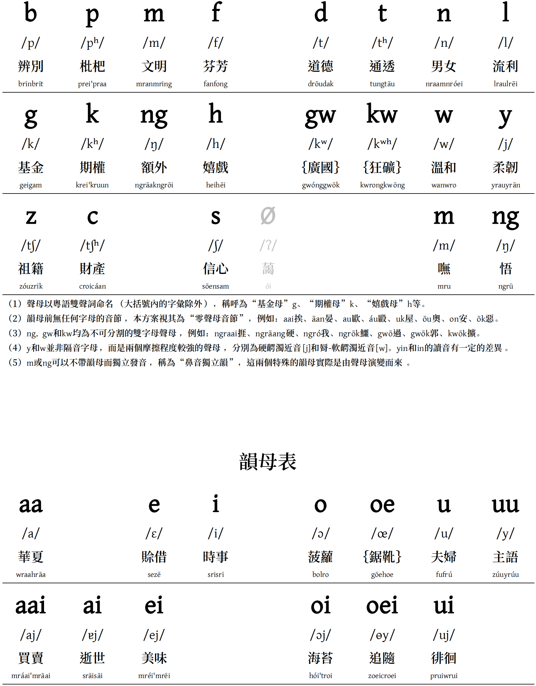 HDPY粵語拼音方案 - 知乎