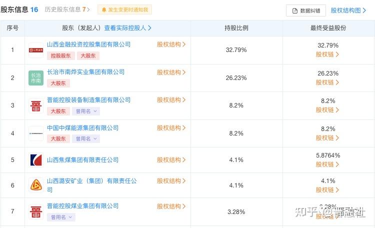 6000億央企打折清倉這家山西保險公司股權誰會成為接盤者