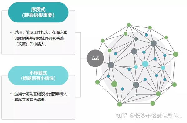 标书撰写--立项依据的终究奥秘 - 知乎