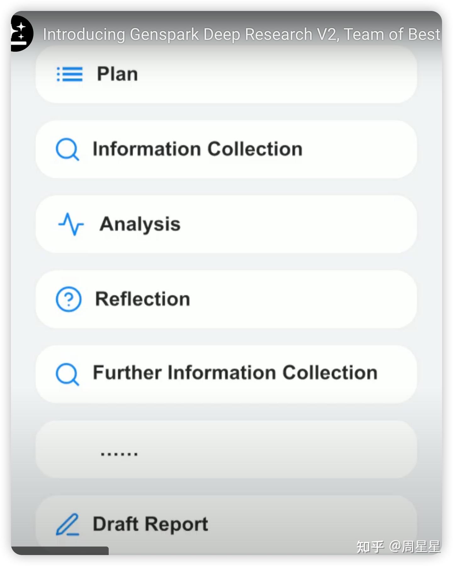 端到端的训练，怎么复现Deep ReSearch（下） ：前沿的产品形态- 知乎