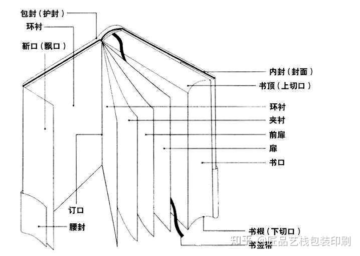 四孔一线装订法图解图片