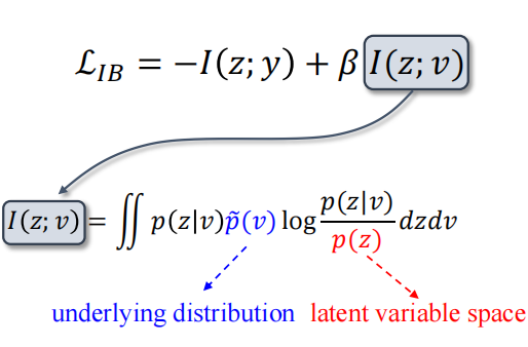 解读知识蒸馏模型TinyBert 解读知识蒸馏模型TinyBert