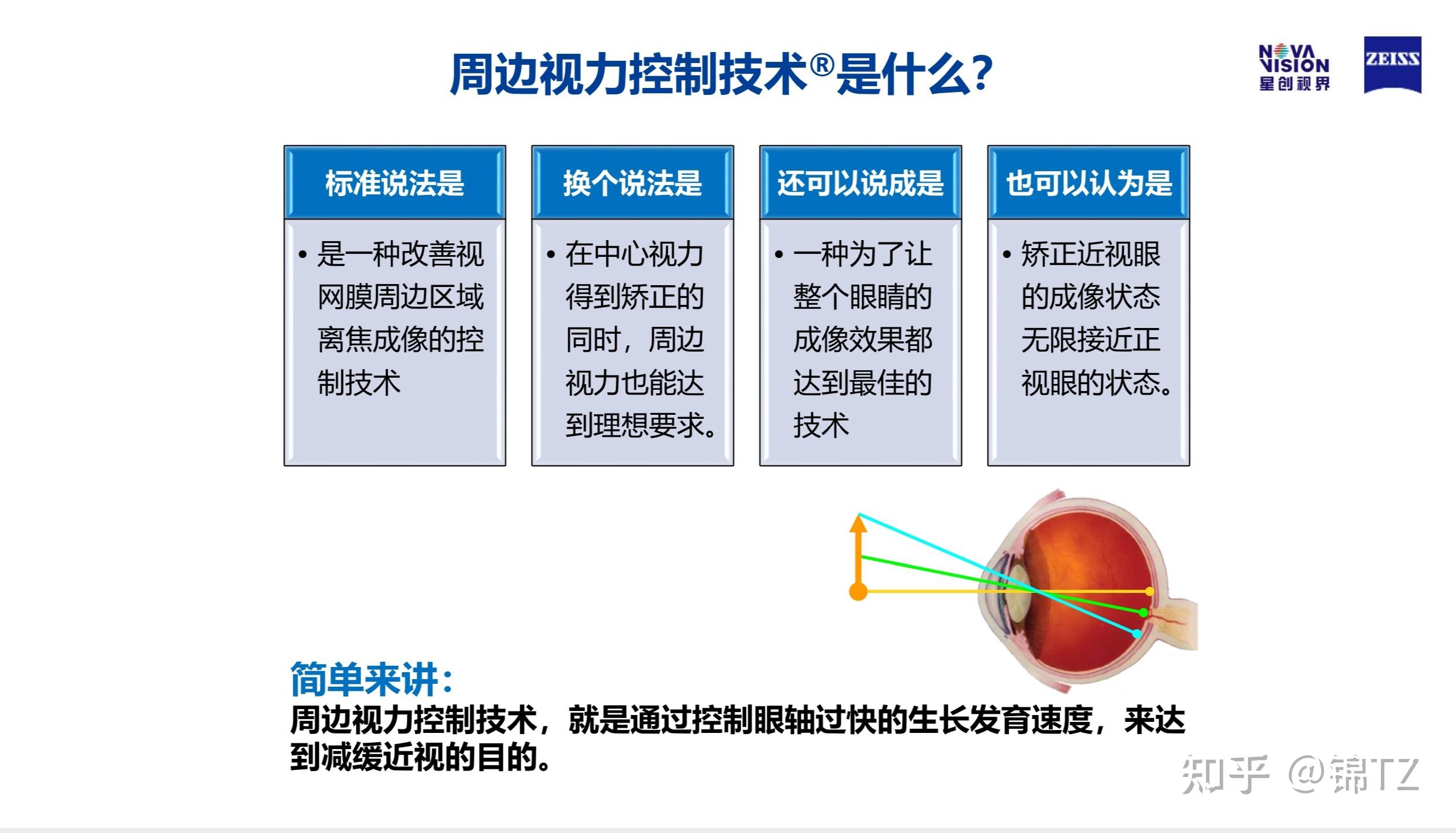 近视防控势在必行