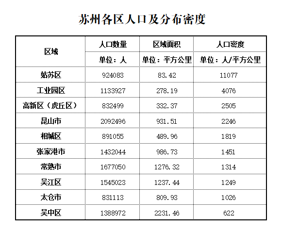 苏州作为新一线城市为什么会没有夜生活
