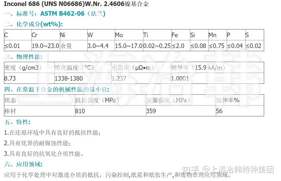 Alloy 686 inconel 686 