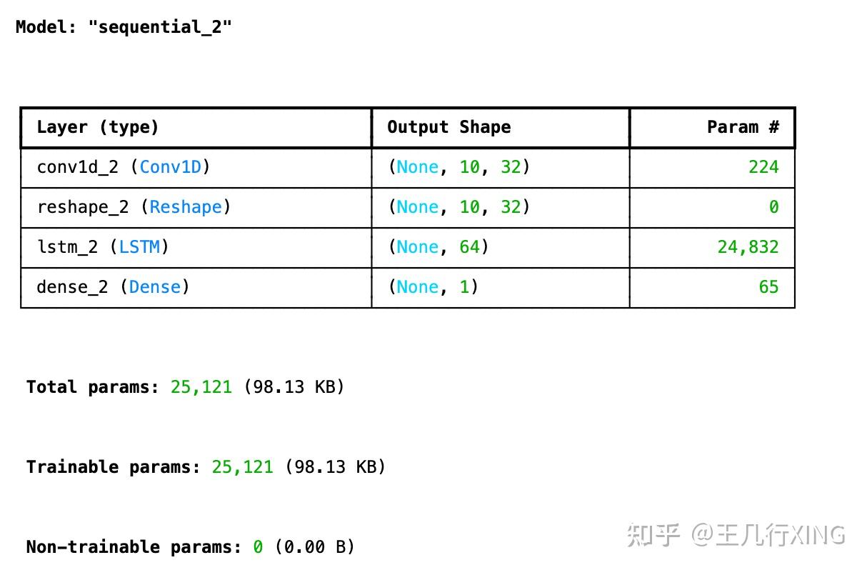 5 CNN LSTM 5 cnn lstm