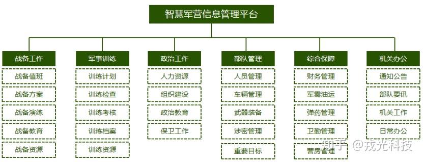 智慧營區解決方案智慧軍營